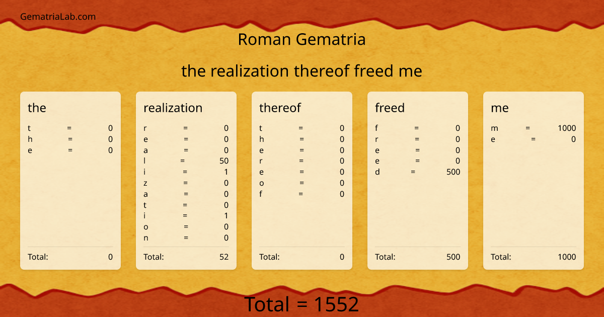 the realization thereof freed me in roman Gematria